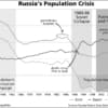 russia's population crisis chart